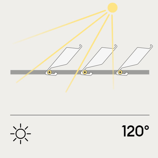 Posizione 120 gradi Med Joy Gibus