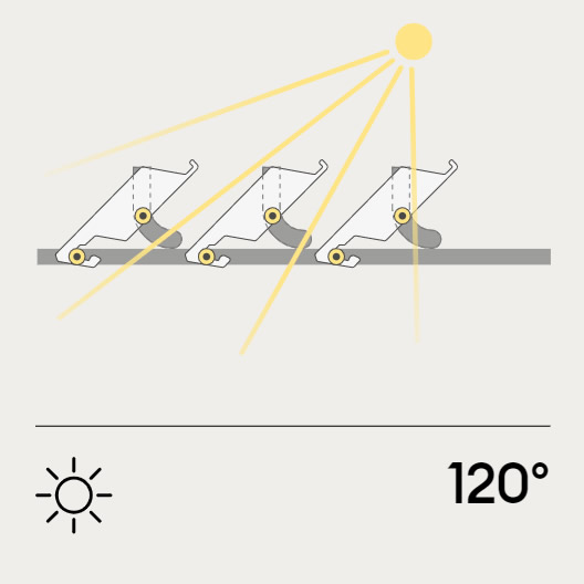 Posizione 120 gradi Med Twist Gibus